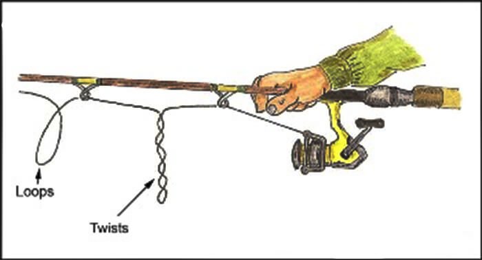 Line Twist, how to spool line on a baitcaster, how to spool braid on a baitcaster
