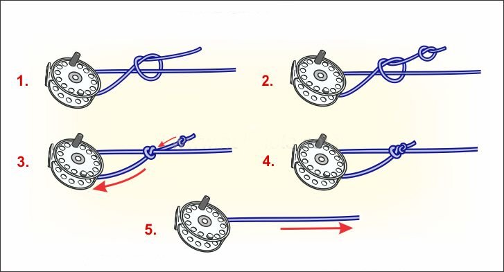 How to Spool Line on a Baitcaster, how to spool a baitcaster evenly,, how to spool a baitcaster by yourself